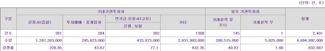 한라캐스트 수요예측