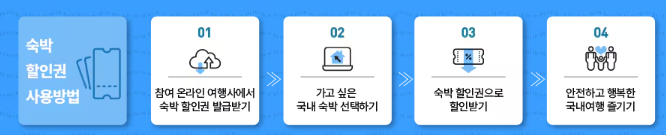 #숙박세일페스타 #2025여름여행 #국내숙소할인 #재난지역여행 #여름휴가할인 #호캉스특가 #국내여행추천 #야놀자할인 #여기어때쿠폰