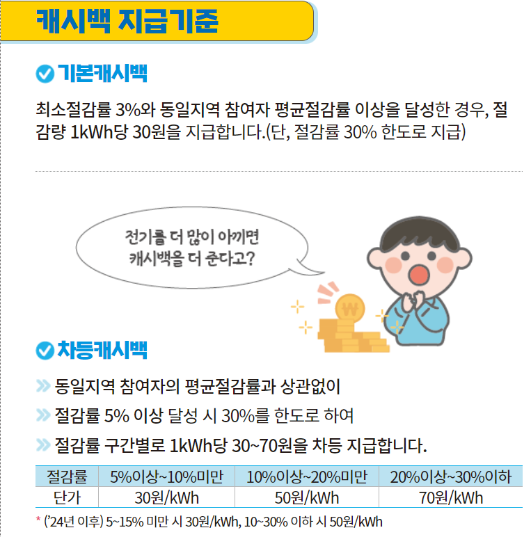 에너지캐시백