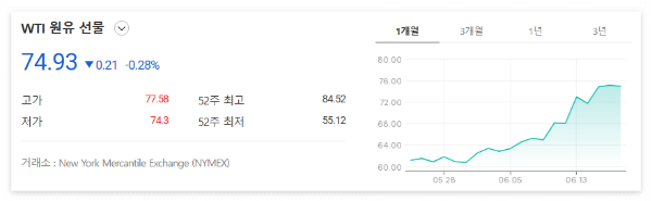 2025년 유가 상승 수혜주 TOP5 ❘ 이란-이스라엘 공습 영향