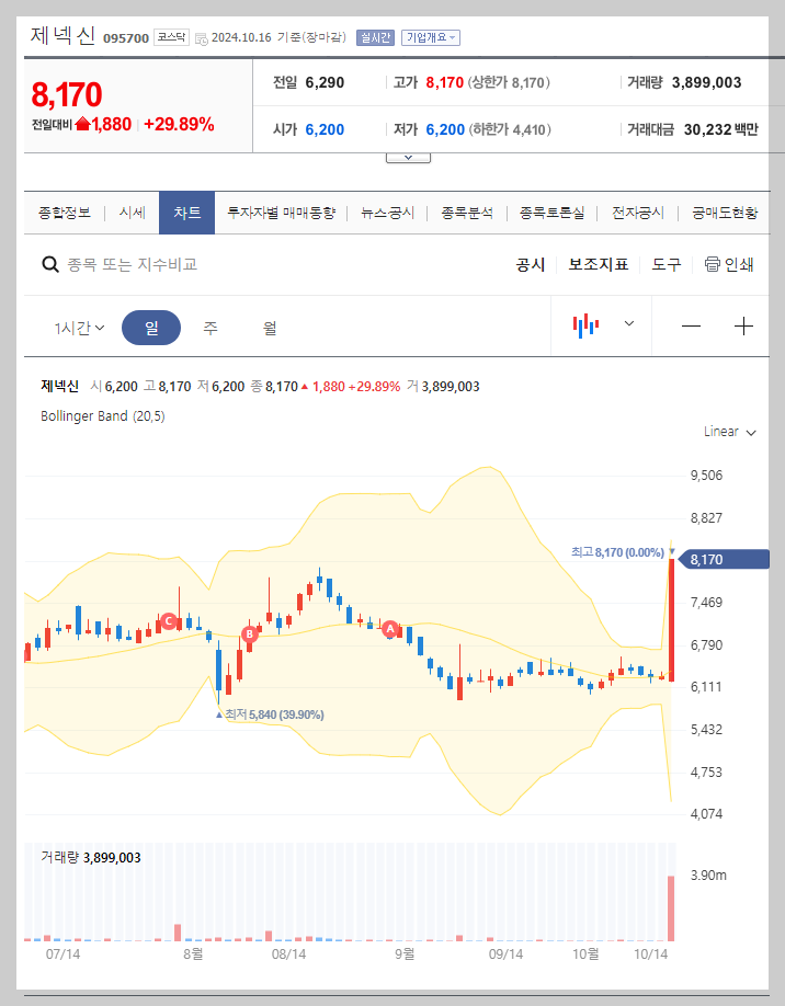 현재 주가