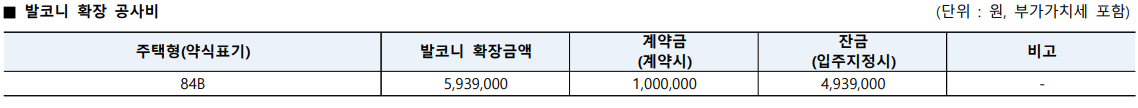 발코니확장비