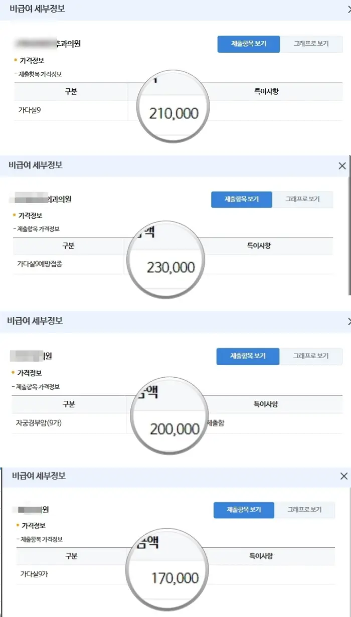 가다실9가 가격비교