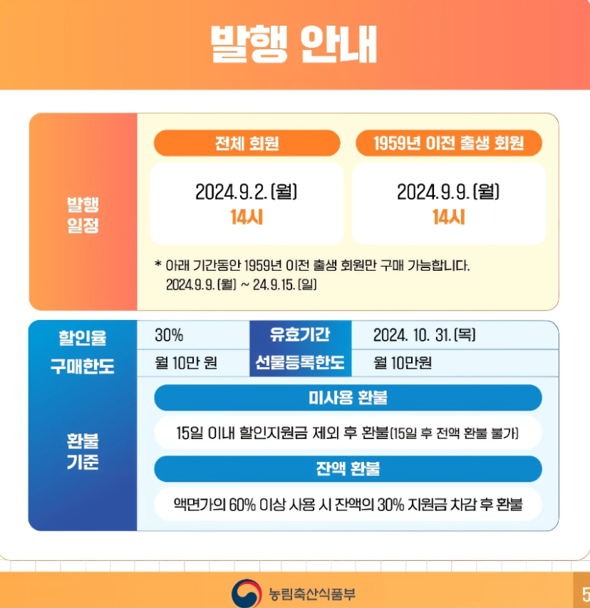 농할상품권 발행일정