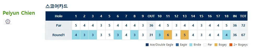 롯데 챔피언십 중계 황유민 고진영 김효주 순위