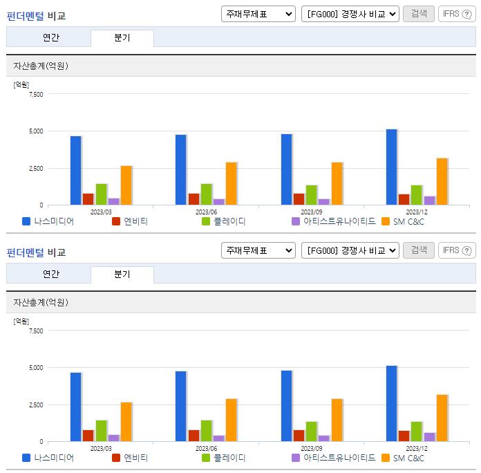 나스미디어_업종분석