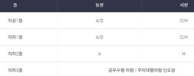 단기주차장