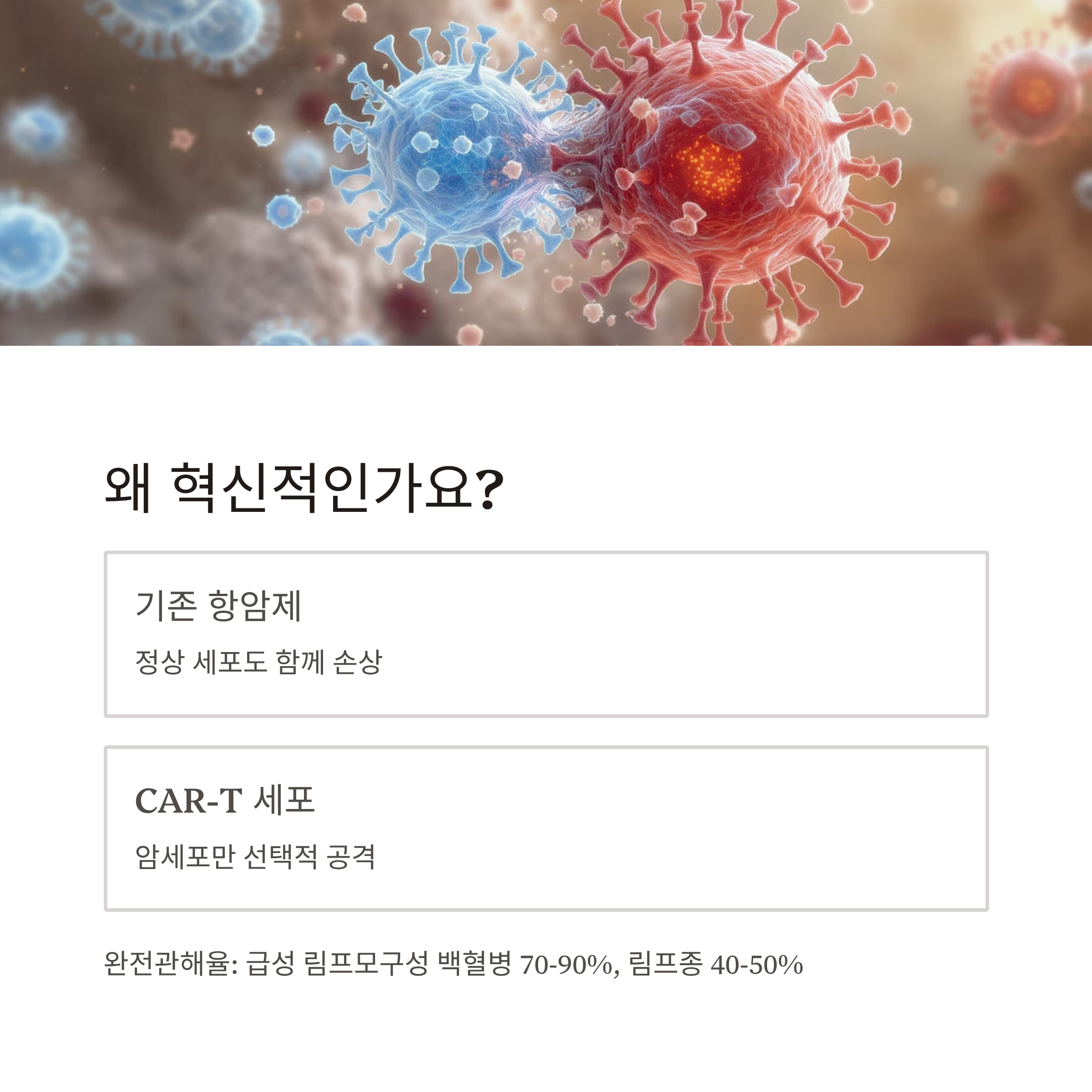 기존 항암제와 CAR-T 비교