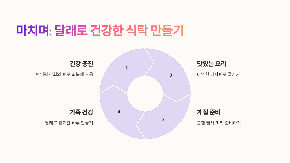 달래로 건강한 식탁 만들기