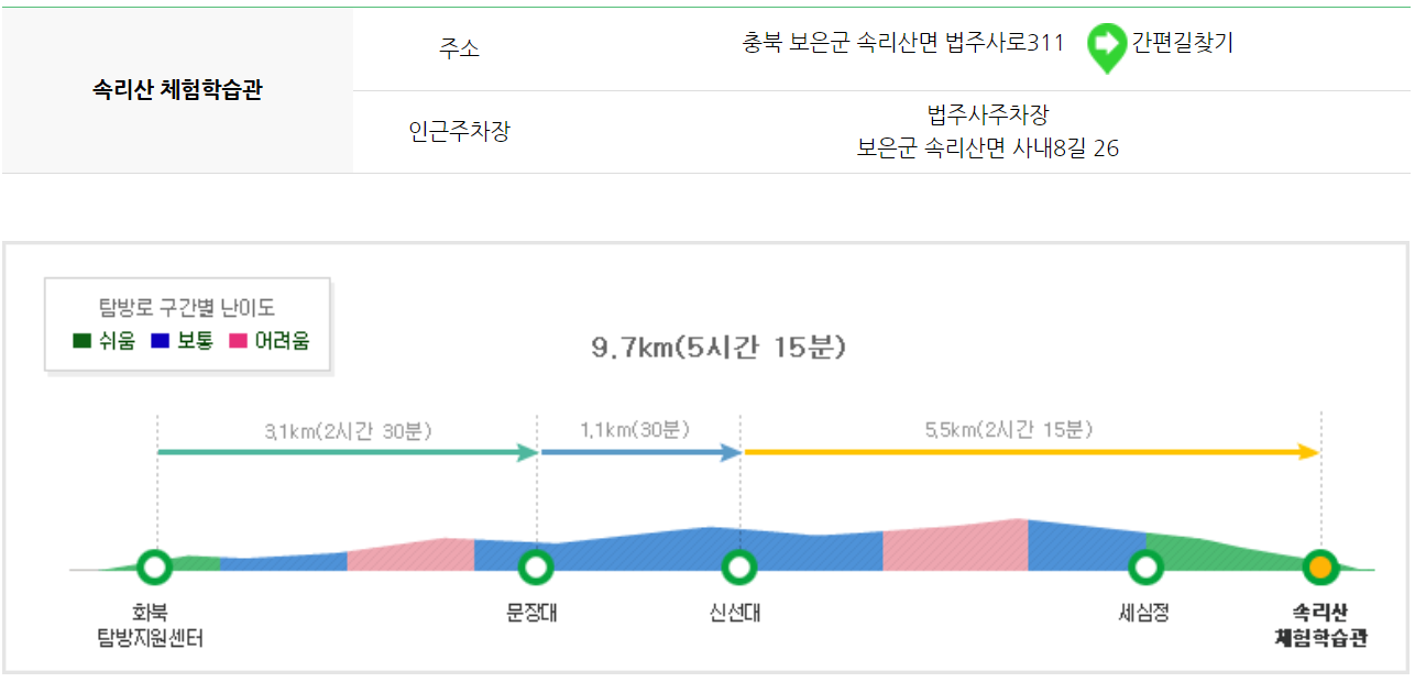속리산 등산코스