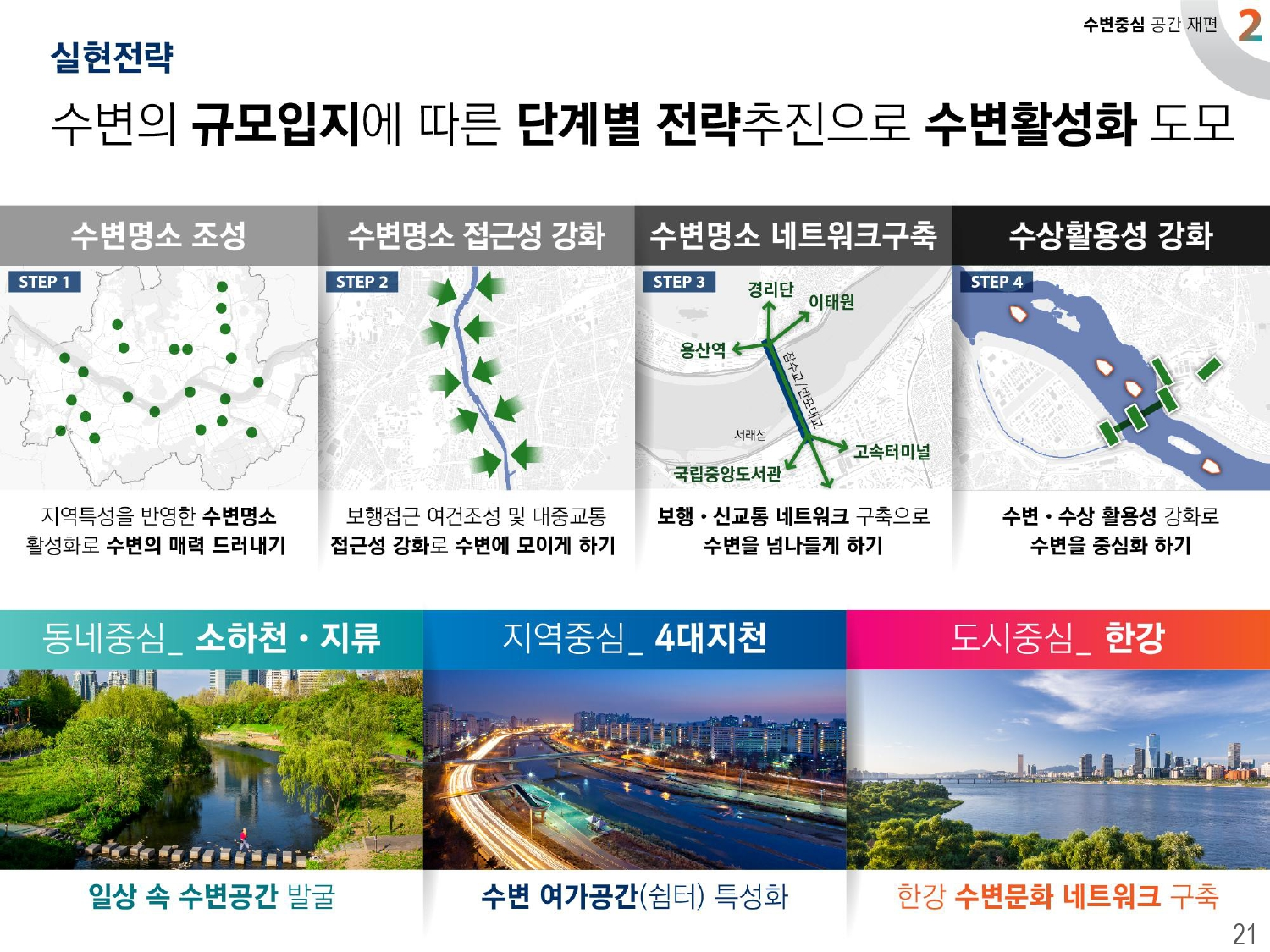 2040 서울도시기본계획