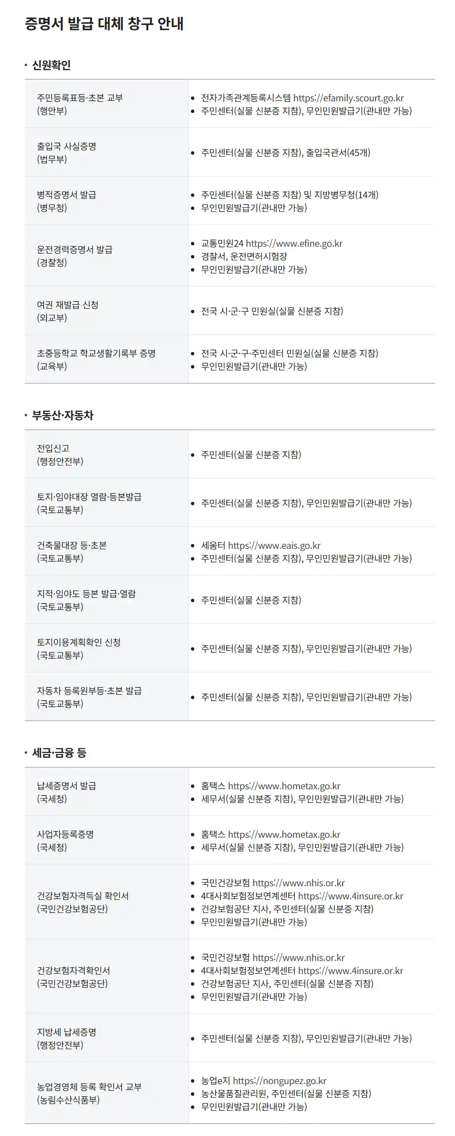 민원24 증명서 발급 대체 창구 안내