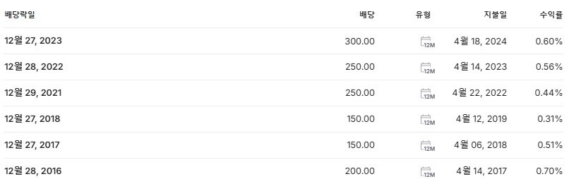 와이지엔터테인먼트 배당금 지급일 배당락일