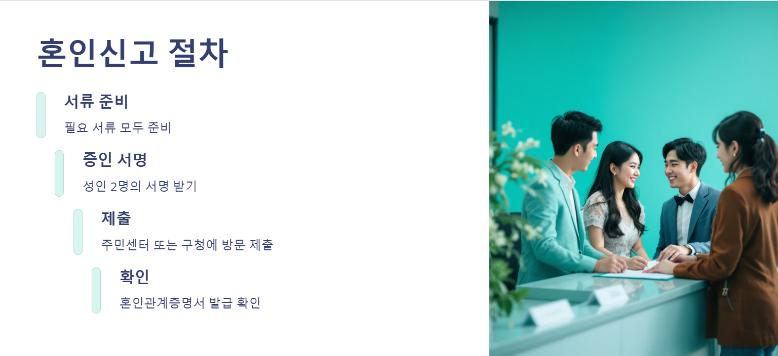 혼인신고절차