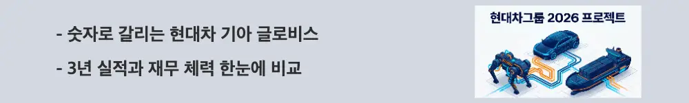 현대차그룹주 실적: ’숫자로 갈리는 현대차 기아 글로비스'라는 문구가 포함된 웹배너 이미지. 이 이미지는 세 종목의 최근 3년 매출·영업이익·부채비율 등 재무 지표 비교를 시각적으로 전달하며, 블로그의 현대차그룹주 재무 분석과 관련된 내용을 설명함