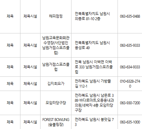 남원 문화누리카드 사용처