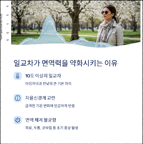 봄철 면역력이 약해지는 진짜 이유와 대처법