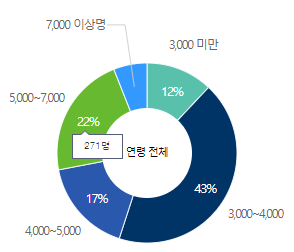 엘지이노텍-연봉-합격자 스펙-LG Innotek-신입초봉-외국어능력