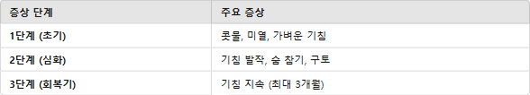 백일해 임산부 &amp; 가족 필수 예방접종, 시기·가격·증상 가이드