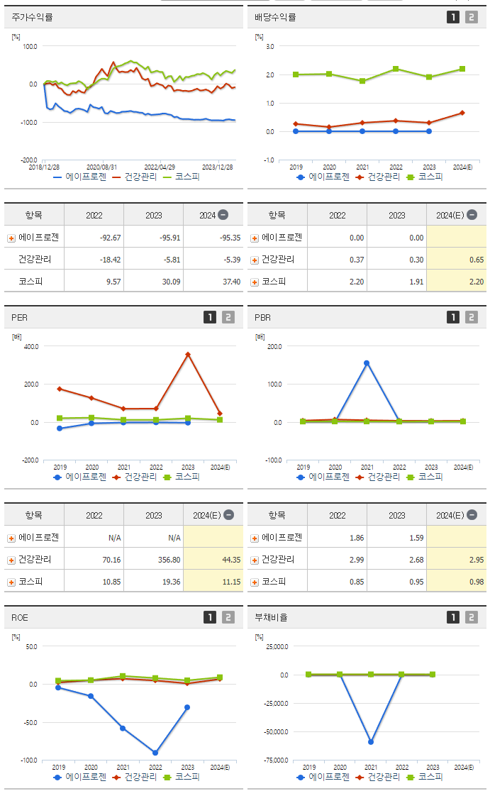 에이프로젠_섹터분석