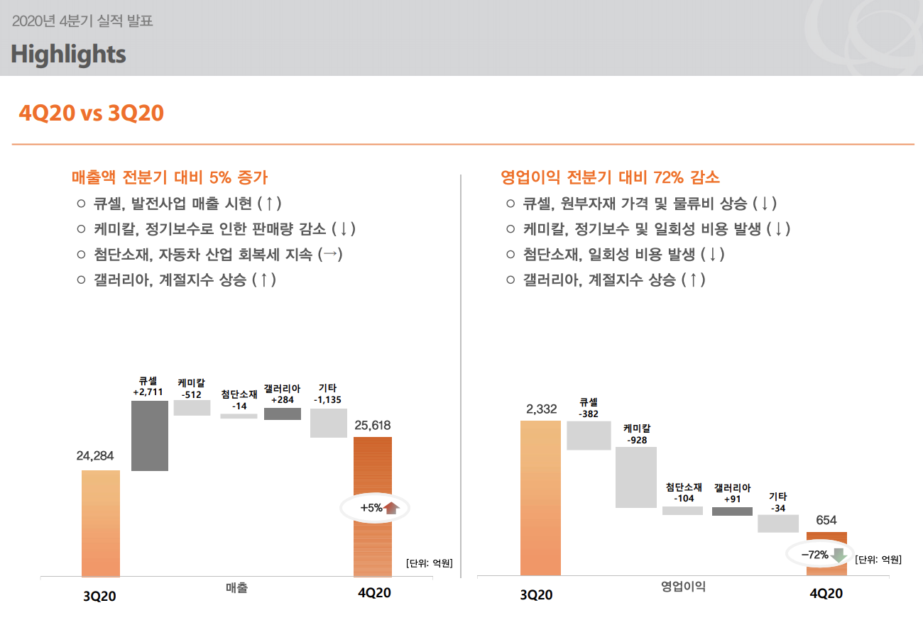 한화솔루션-4분기-실적