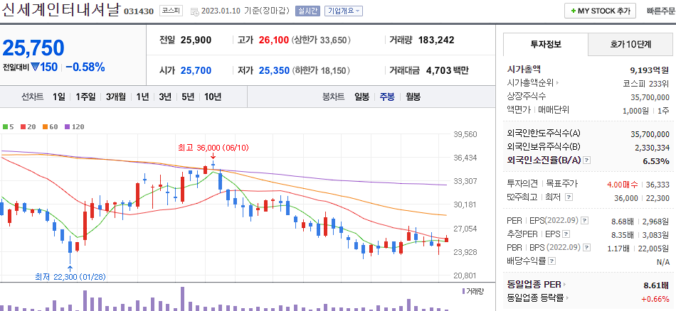 신세계인터내셔날