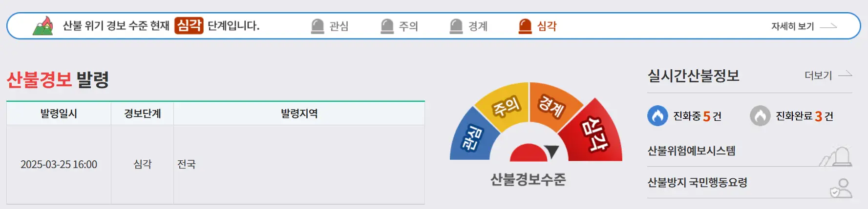산림청 산불 경보 발령 안내 사진