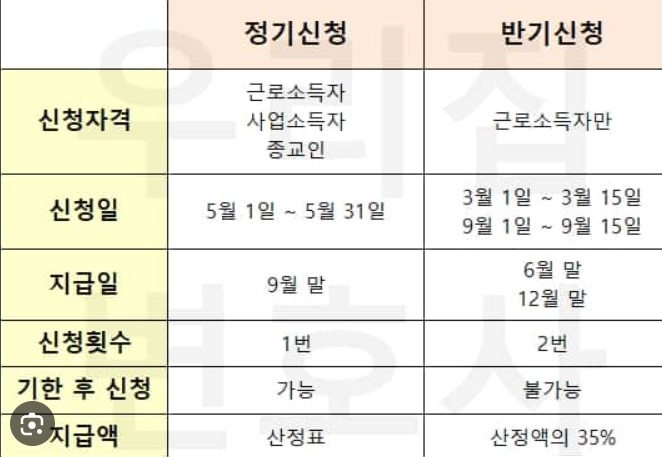 근로장려금 반기신청