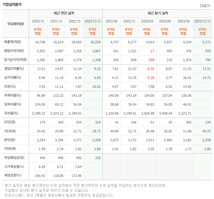 쌍용C&E_실적자료
