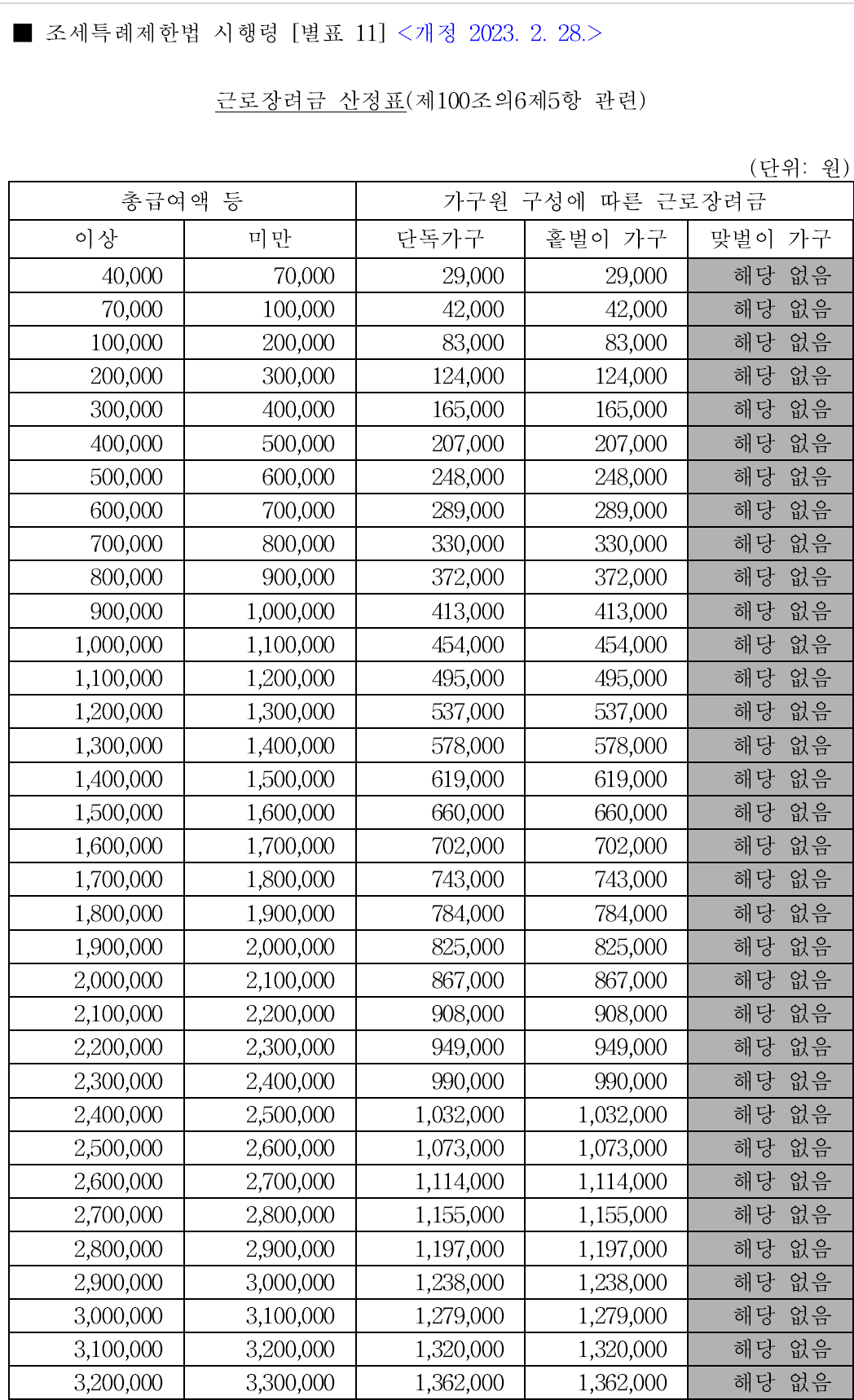 근로장려금 대상자