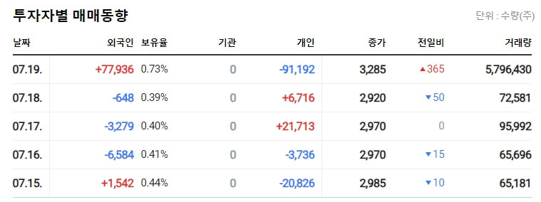 카멀라 해리스 관련주 수혜주
