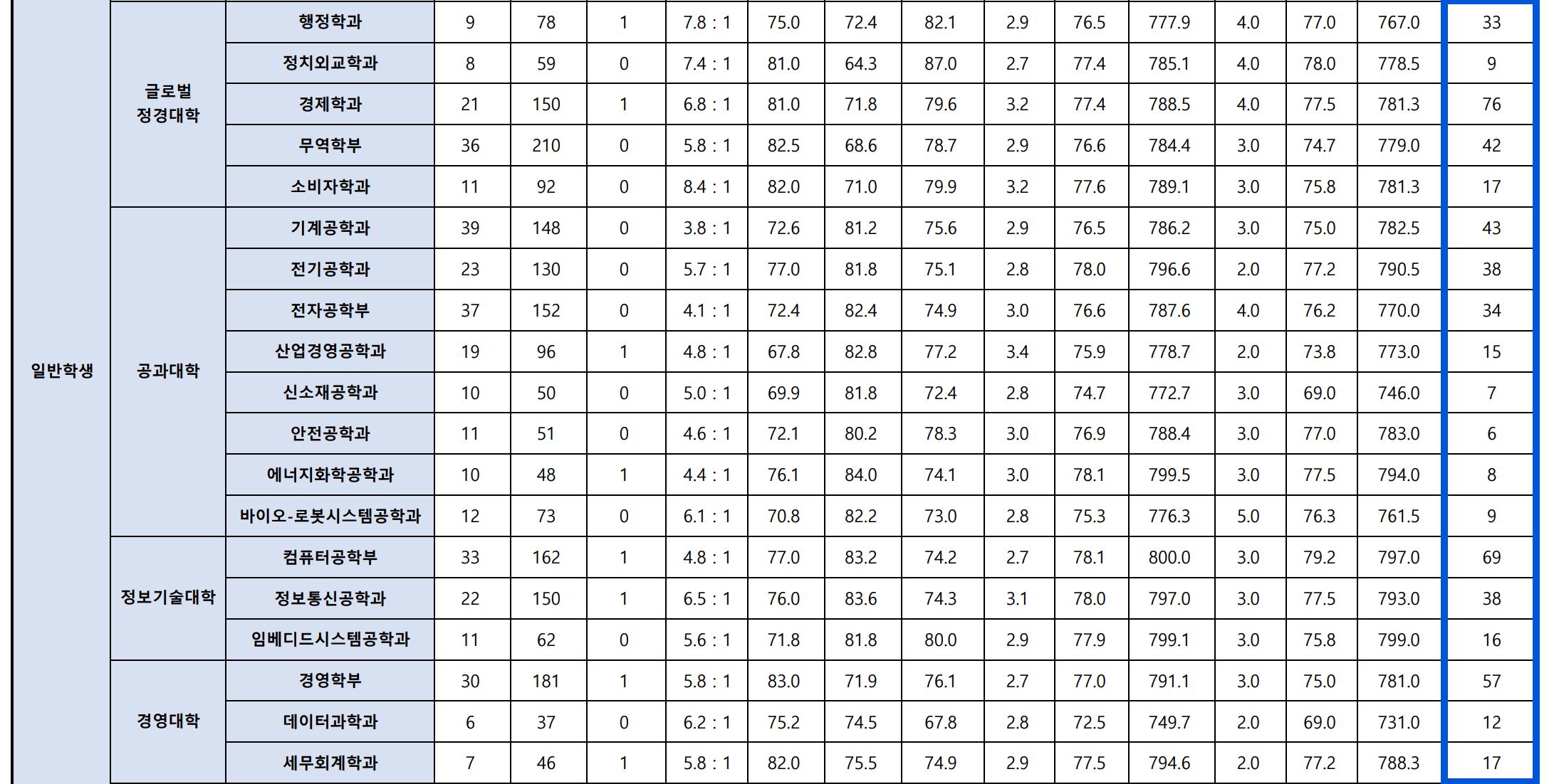 2024 인천대 정시 충원합격 예비번호