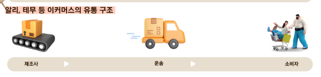 M2C (Manufacturer-to-Consumer): 제조사에서 바로 소비자로