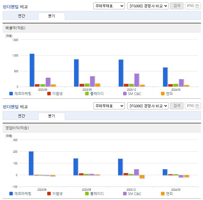 에코마케팅_업종분석