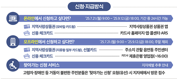 지급방식