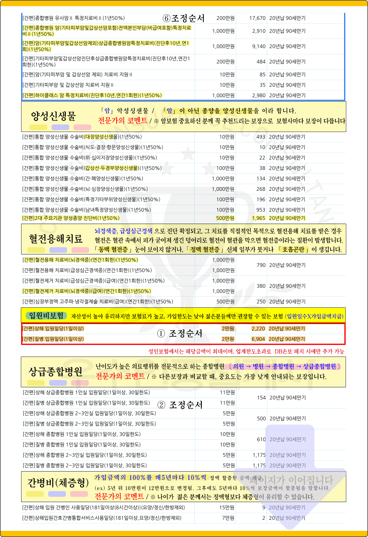 근간종합보험추천
