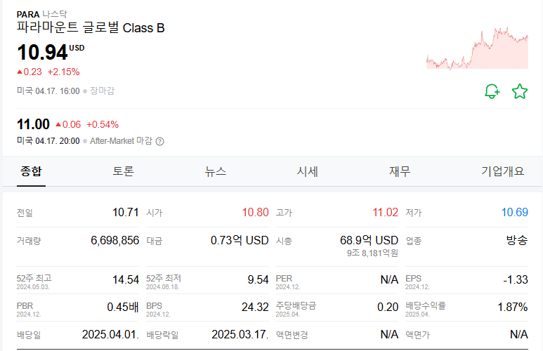 파라마운트 글로벌 주가(PARA) 주식 전망