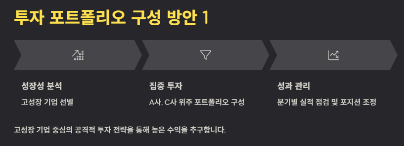 AI 관련주 대장주 수혜주 분석과 투자전략 및 미래 전망