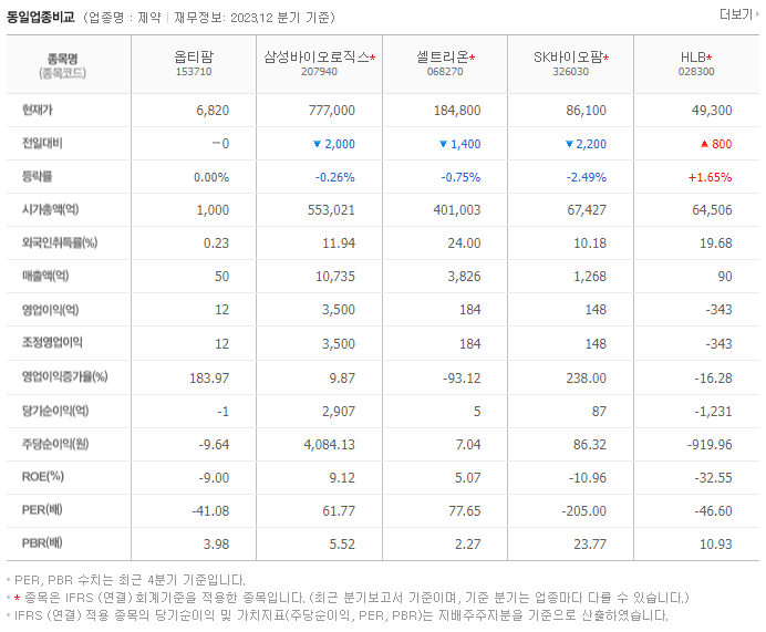 옵티팜_동종업비교자료