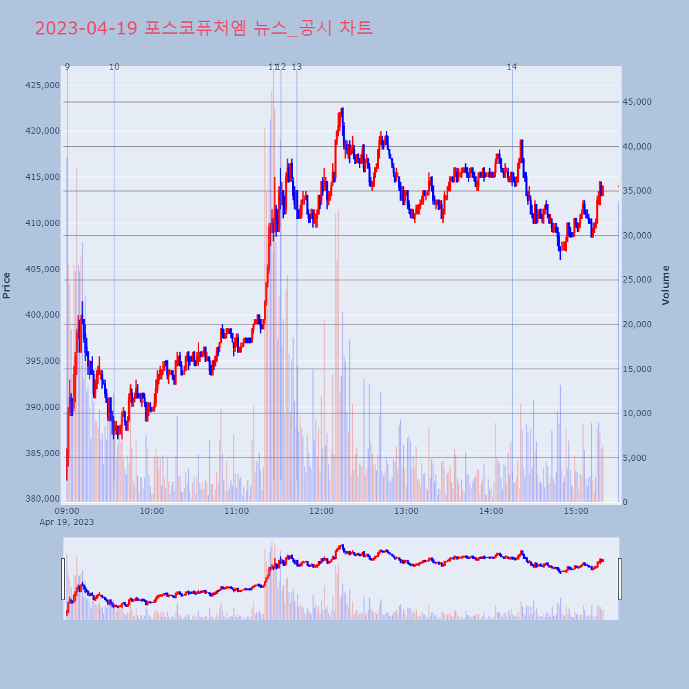포스코퓨처엠_뉴스공시차트
