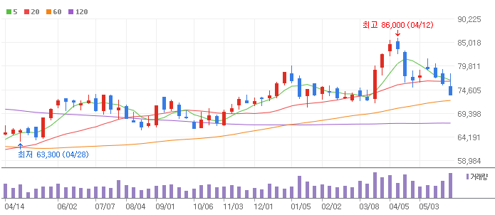 ์ผ์ฑ์ ์ ์ฃผ๋ด