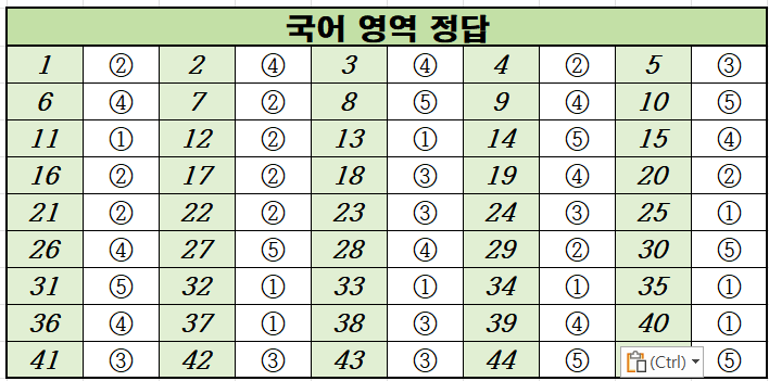 2021년-9월-고1-국어-모의고사-정답