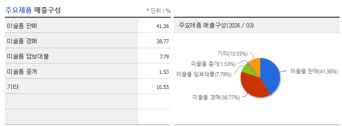 서울옥션_주요제품
