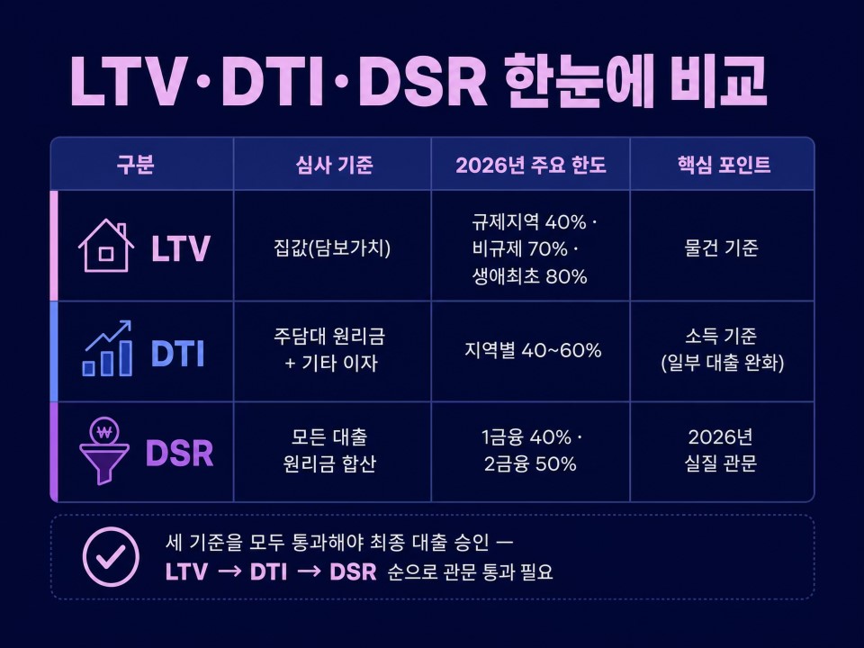 부동산대출5