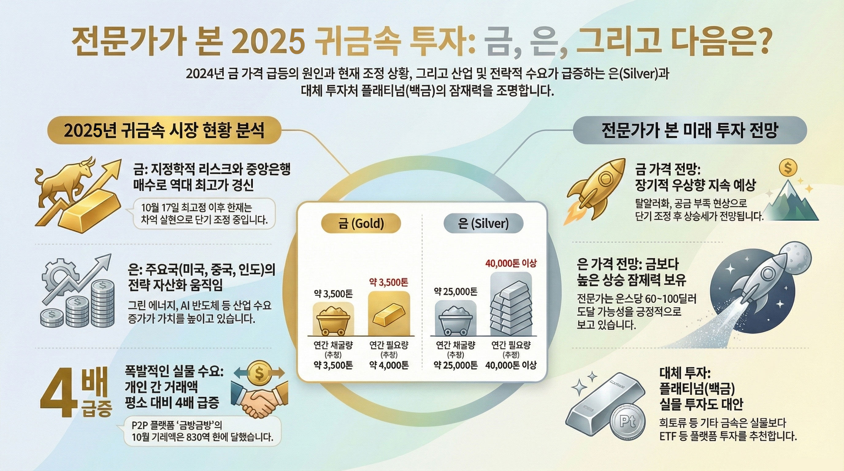 2025년 금&middot;은 투자 전 꼭 알아야 할 5가지 놀라운 사실