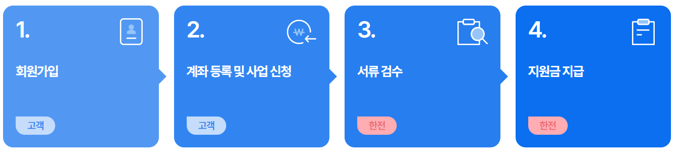 신청방법