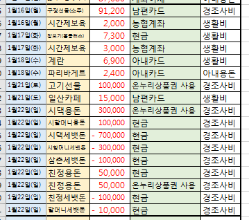 가계부