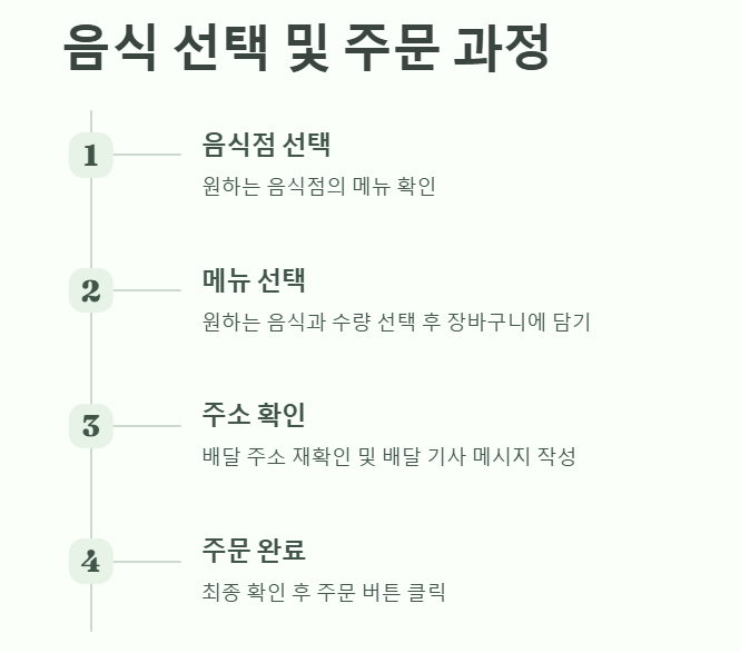 Grab 음식선택 및 주문