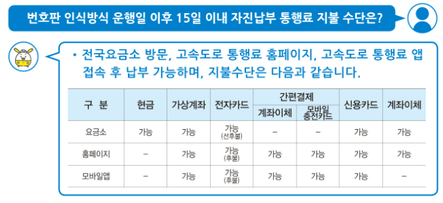 스마트톨링 번호판 인식 통행료 조회 및 납부 사전등록 방법