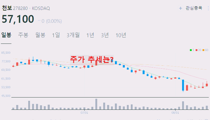 전고체 배터리 관련주 대장주 TOP10